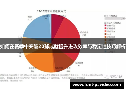 如何在赛季中突破20球成就提升进攻效率与稳定性技巧解析