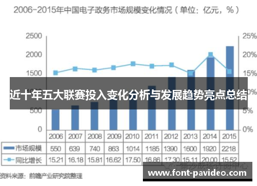 近十年五大联赛投入变化分析与发展趋势亮点总结