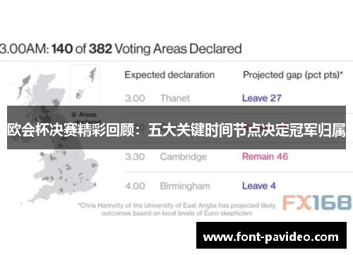 欧会杯决赛精彩回顾:五大关键时间节点决定冠军归属 欧会杯决赛精彩回顾:五大关键时间节点决定冠军归属