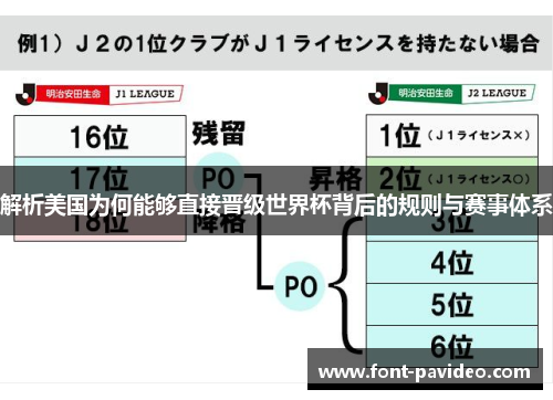 解析美国为何能够直接晋级世界杯背后的规则与赛事体系 解析美国为何能够直接晋级世界杯背后的规则与赛事体系
