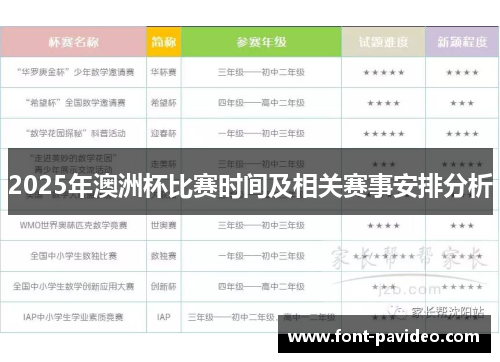 2025年澳洲杯比赛时间及相关赛事安排分析