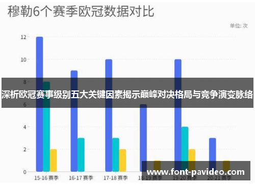 深析欧冠赛事级别五大关键因素揭示巅峰对决格局与竞争演变脉络
