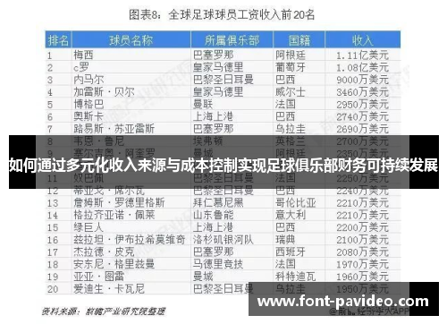 如何通过多元化收入来源与成本控制实现足球俱乐部财务可持续发展