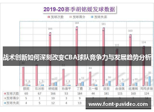 战术创新如何深刻改变CBA球队竞争力与发展趋势分析