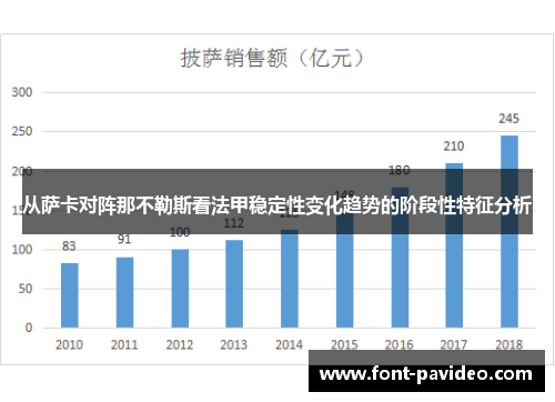 从萨卡对阵那不勒斯看法甲稳定性变化趋势的阶段性特征分析