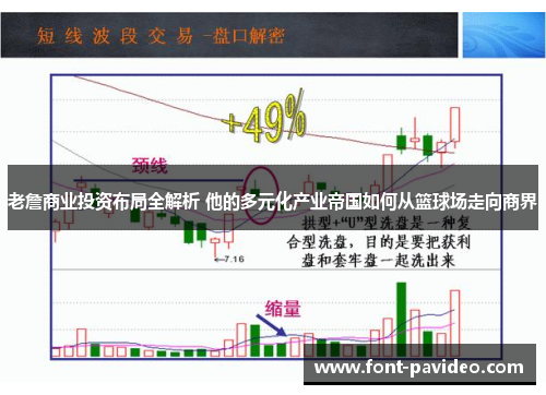 老詹商业投资布局全解析 他的多元化产业帝国如何从篮球场走向商界