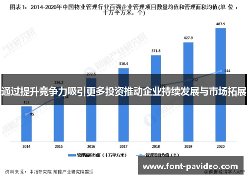 通过提升竞争力吸引更多投资推动企业持续发展与市场拓展