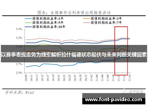 以赛季表现走势为线索解析拉什福德状态起伏与未来判断关键因素 以赛季表现走势为线索解析拉什福德状态起伏与未来判断关键因素