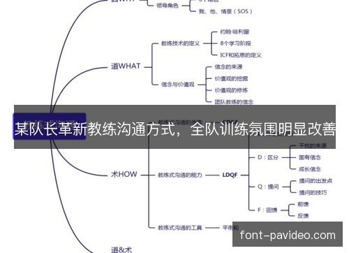 某队长革新教练沟通方式，全队训练氛围明显改善